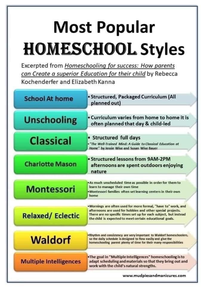 How Does Homeschooling Work in High School  